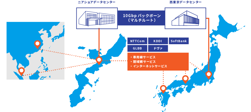 沖縄データセンターのネットワーク環境