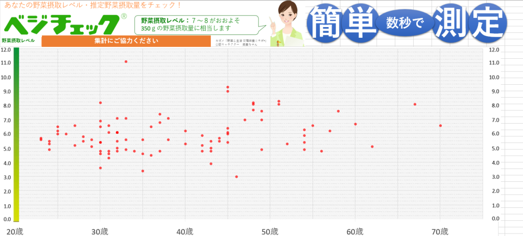 ベジチェックの様子5
