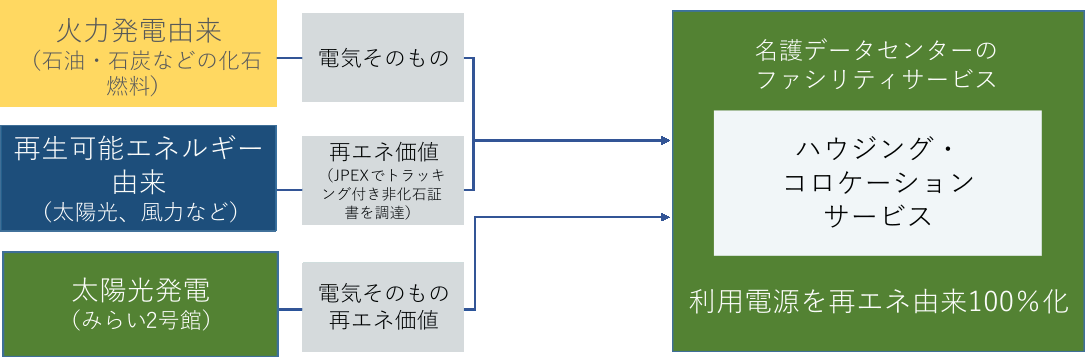 エネルギー価値の由来を表す画像