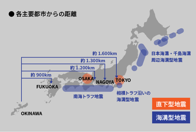 同時被災リスクが非常に低いことを紹介する画像