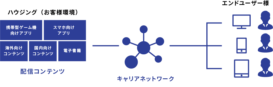 沖縄データセンターをビジネス基盤としての利用を
イメージした画像